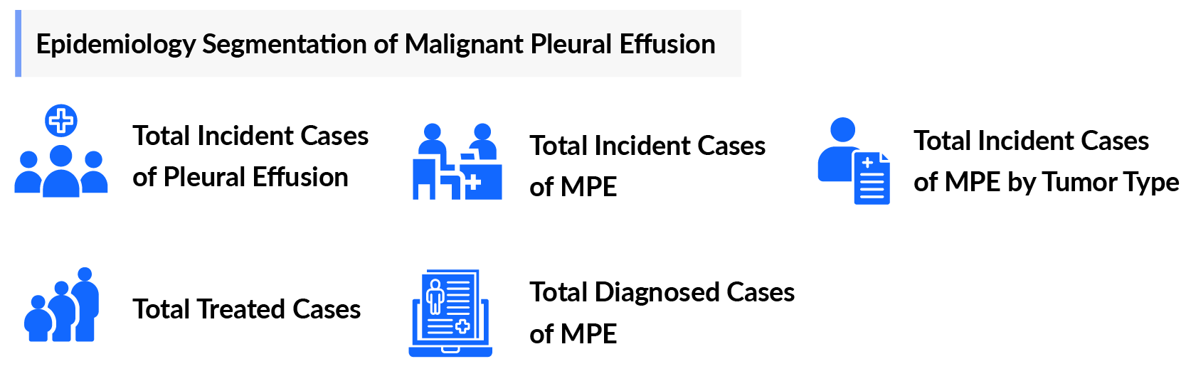 Epidemiology Segmentation of Malignant Pleural Effusion